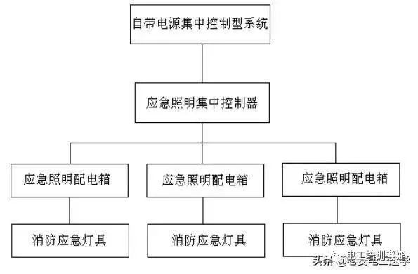 地面指示标志 消防应急照明和疏散指示系统的详细讲解 岁岁粘粘的博客 Csdn博客