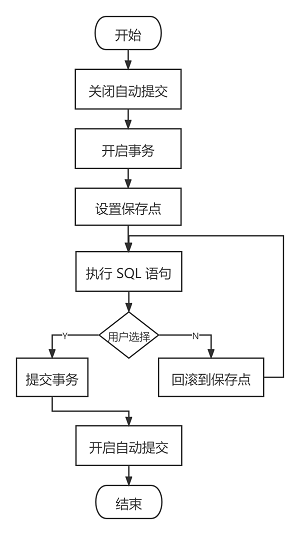 事务流程