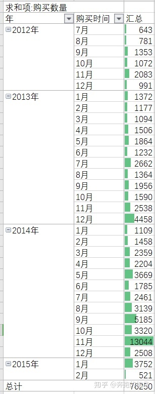 pb截取字符串函数_【数据分析3】如何用excel做数据分析？（步骤+重要函数/数据透视/多表查询操作）...