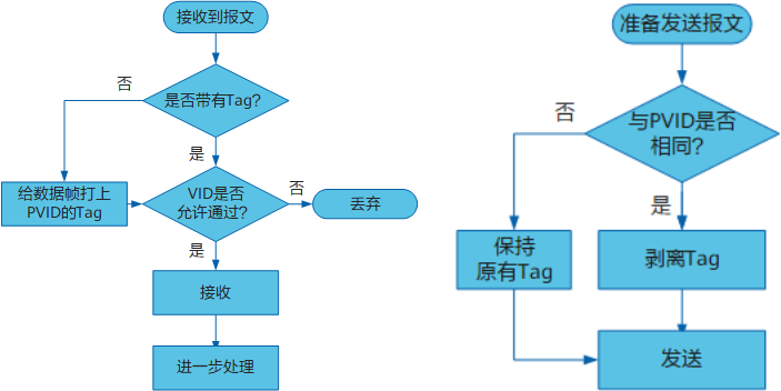 华为拓扑图-第 3 页.png