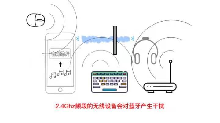 2022学生党蓝牙耳机怎么选？最新蓝牙耳机排行榜