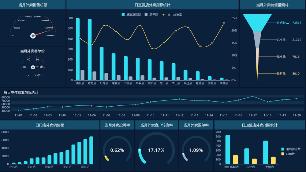 告别Excel，免费大数据分析与可视化工具，让你的论文图表“高大上”