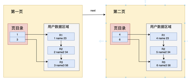 对MySQL底层索引深度解析