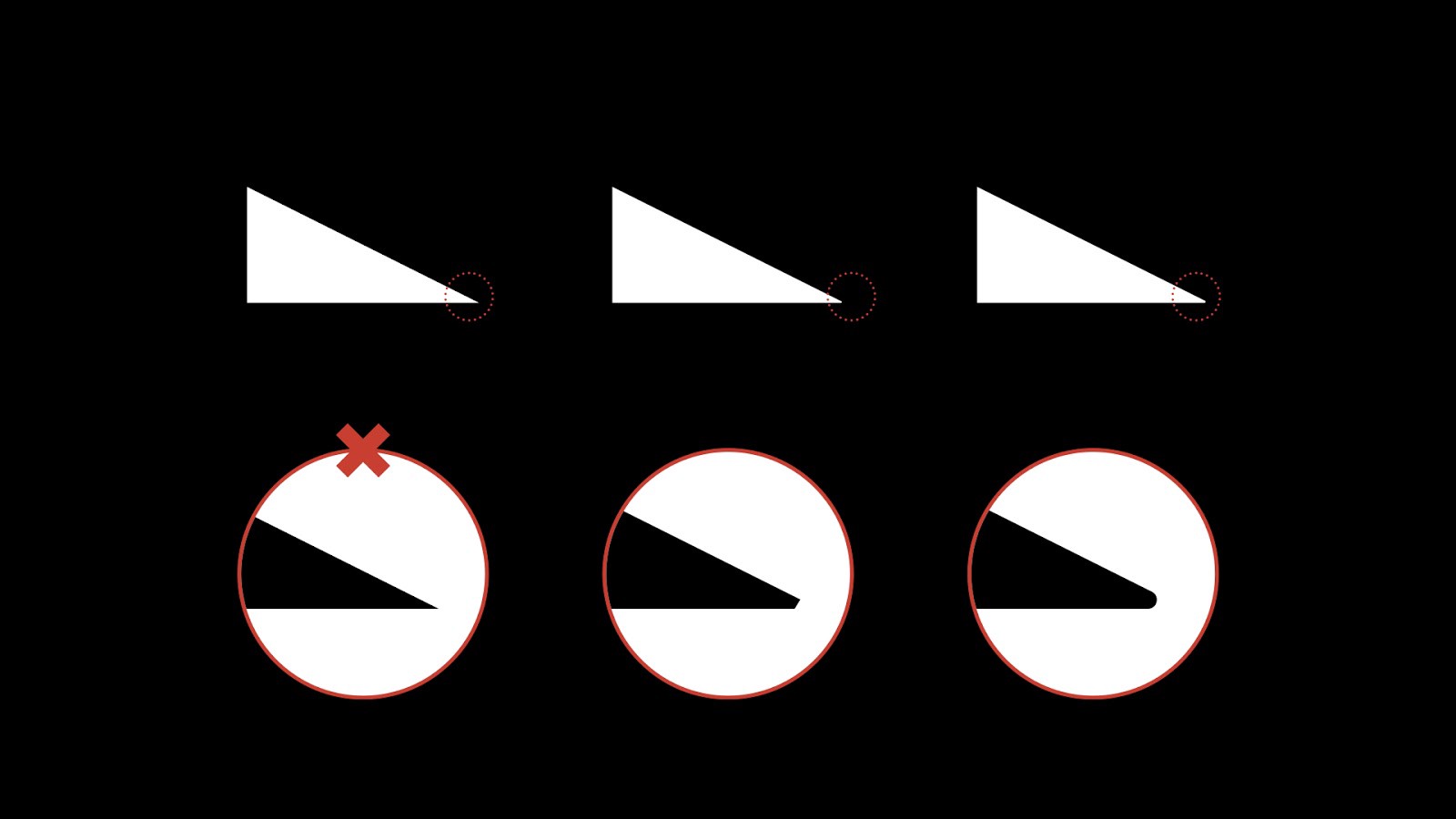 1st column: sharp point (big no-no!). 2nd column: chiseled point. 3rd column: rounded point.