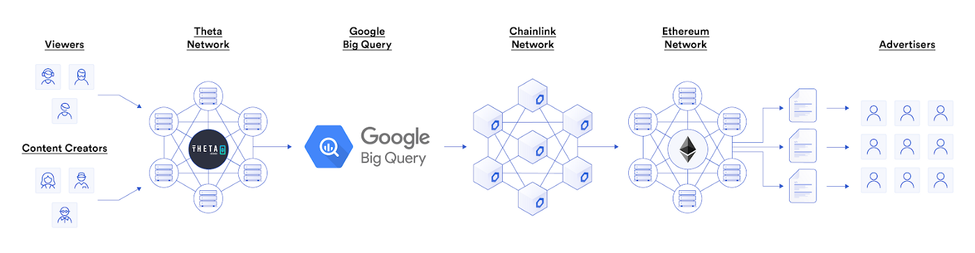 chainlink-77-用例