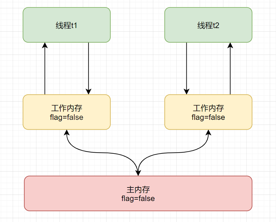 Java春招面试复习：Volatile全方位解析插图10