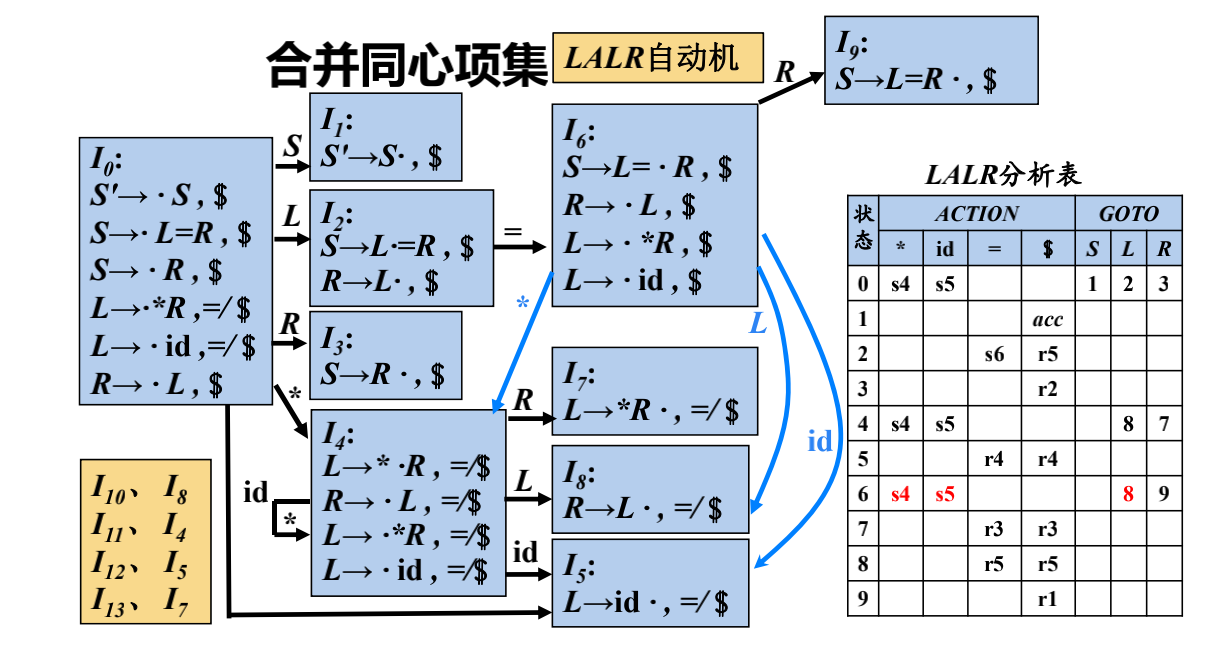 例120