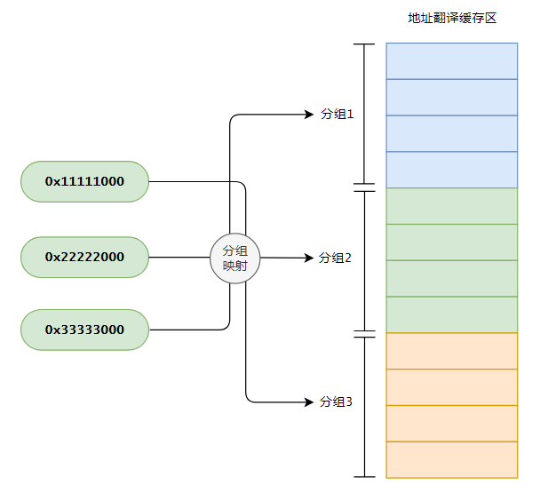 CPU加了缓存后，有人急了~