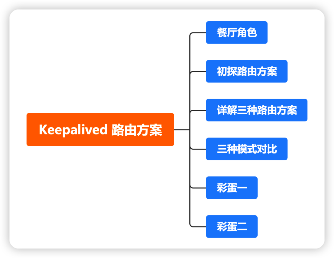 暑假打工 2 个 月，让我明白了 Keepalived 高可用的三种路由方案