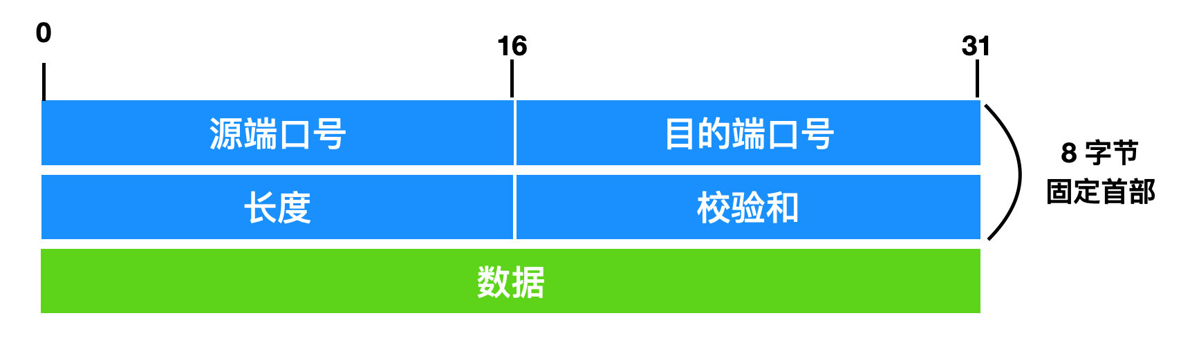 image-20220822174732062