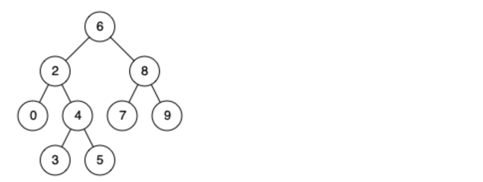 <span style='color:red;'>代码</span>随想录阅读笔记-<span style='color:red;'>二</span><span style='color:red;'>叉</span><span style='color:red;'>树</span>【<span style='color:red;'>二</span><span style='color:red;'>叉</span>搜索<span style='color:red;'>树</span><span style='color:red;'>的</span>最近公共祖先】