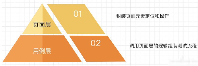 ui自动化用什么工具_ui流程图