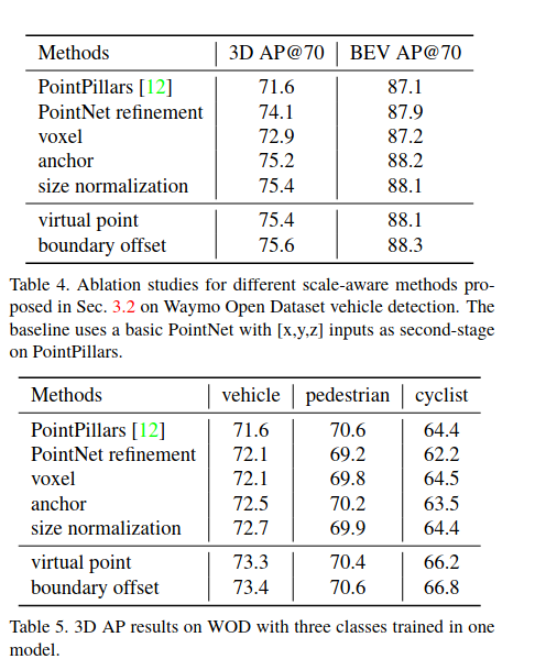 Cvpr 21 Lidar R Cnn 一种高效且通用的3d 目标检测器 Firetik Q A Cvpr 21 Lidar R Cnn 一种高效且通用的3d 目标检测器 Firetik Q A