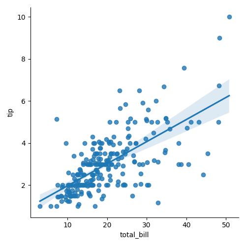 seaborn：一个超炫的数据可视化Python库