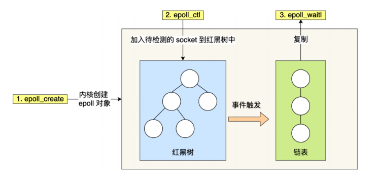 【操作系统面试题（32道）与面试Linux命令大全】