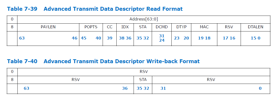 Dp3 Csv DPDK receiving package process - Programmer Sought