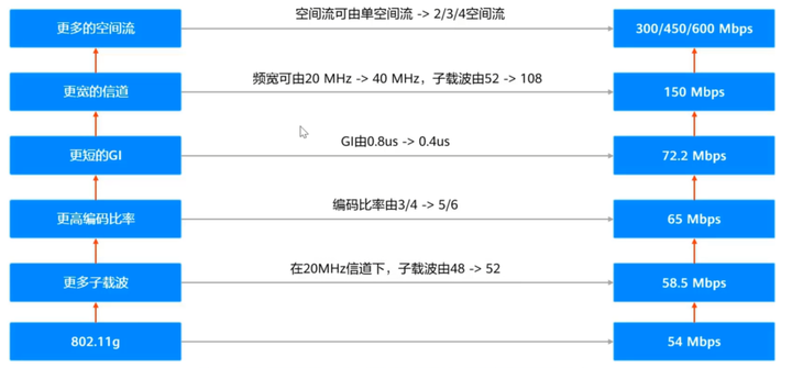 公司里的WLAN网络能有多强，全在你的一念之间