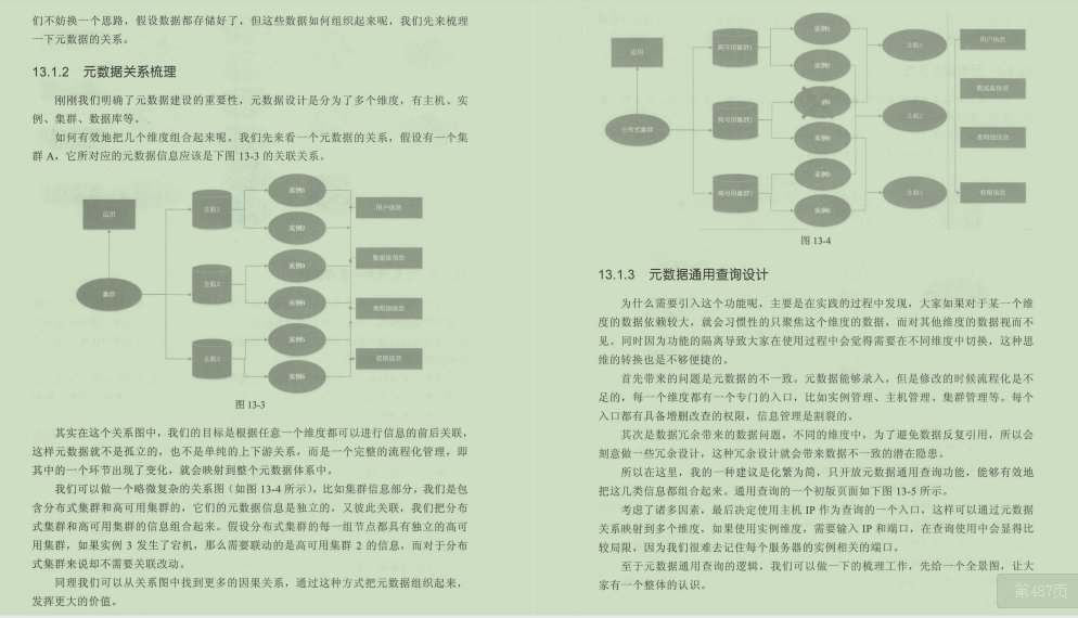 阿里大牛的595页MySQL笔记，透彻即系数据库、架构与运维