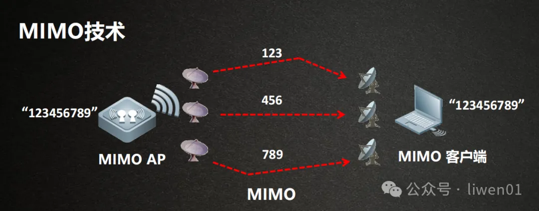 WiFi基础(二)：最新WiFi信道、无线OSI模型与802.11b/g/n