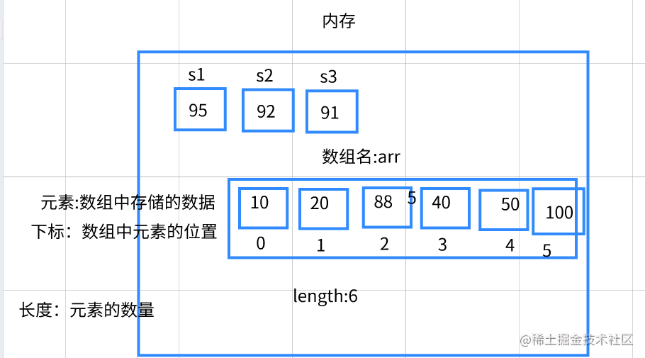 堆内存和栈内存区别_java堆内存和栈内存_java 数组 栈