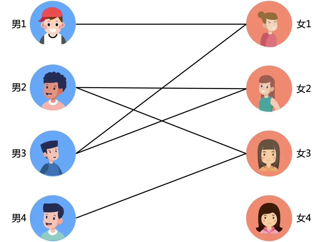 算法:单身男女问题的科学解决方案