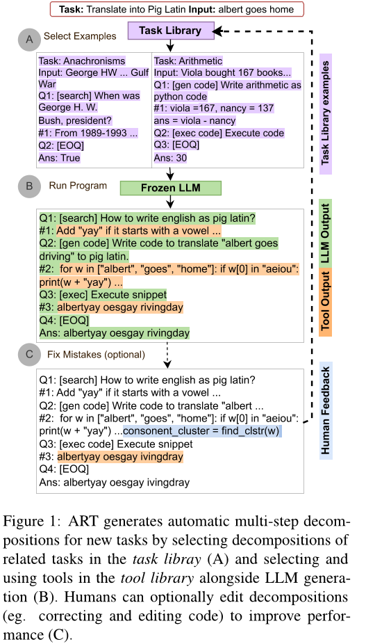 ART: Automatic multi-step reasoning and tool-use for large language models 导读