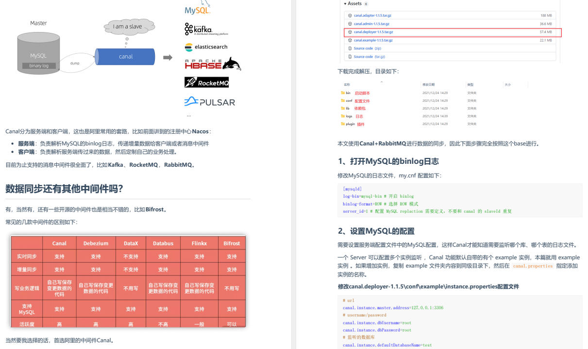 直呼牛逼！阿里最新 SpringBoot 进阶笔记涵盖了 SpringBoot 所有骚操作