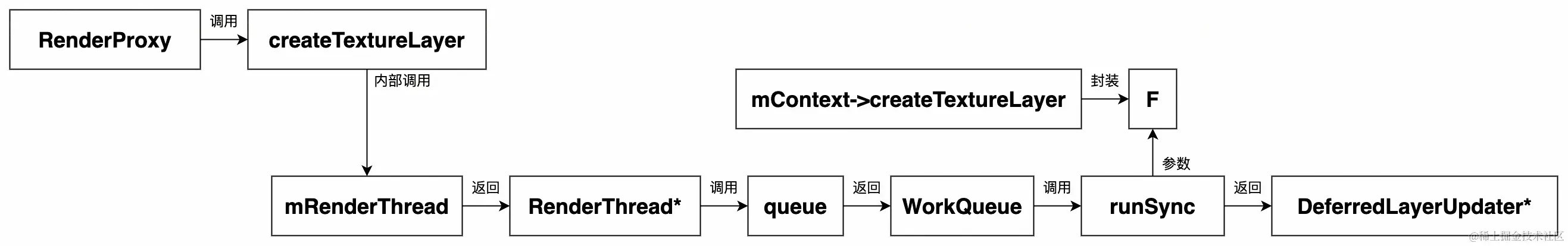 UML 图 (18)_edit_506009173185807.jpg