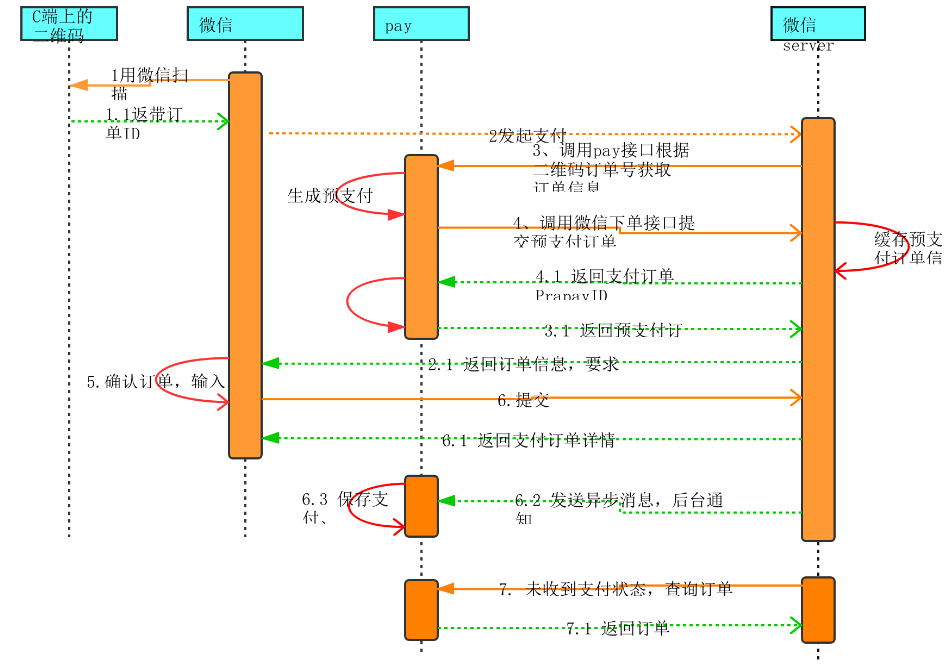 白盒测试接口测试自动化测试