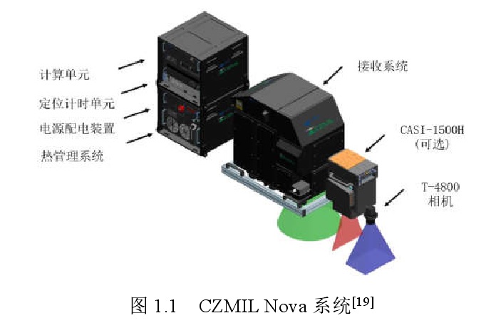 遥感测深方法综述（一）遥感测深方兴未艾