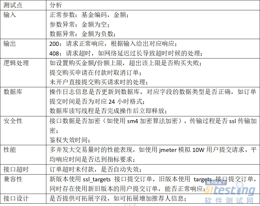 【干货】接口测试常见问题汇总，如何做好接口测试？