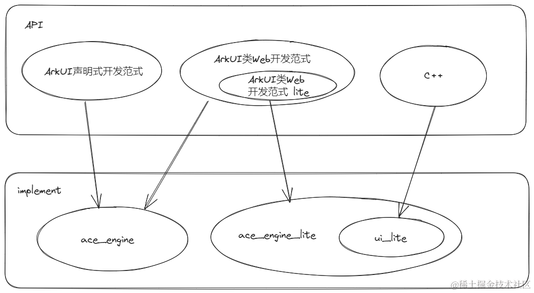 UI关系图