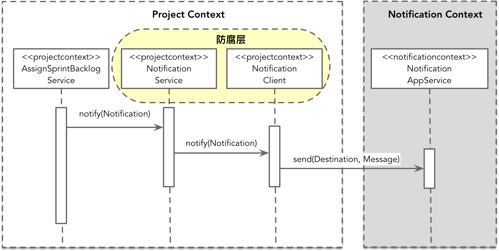 【<span style='color:red;'>DDD</span>】<span style='color:red;'>学习</span><span style='color:red;'>笔记</span>-<span style='color:red;'>限界</span><span style='color:red;'>上下文</span>与<span style='color:red;'>架构</span>