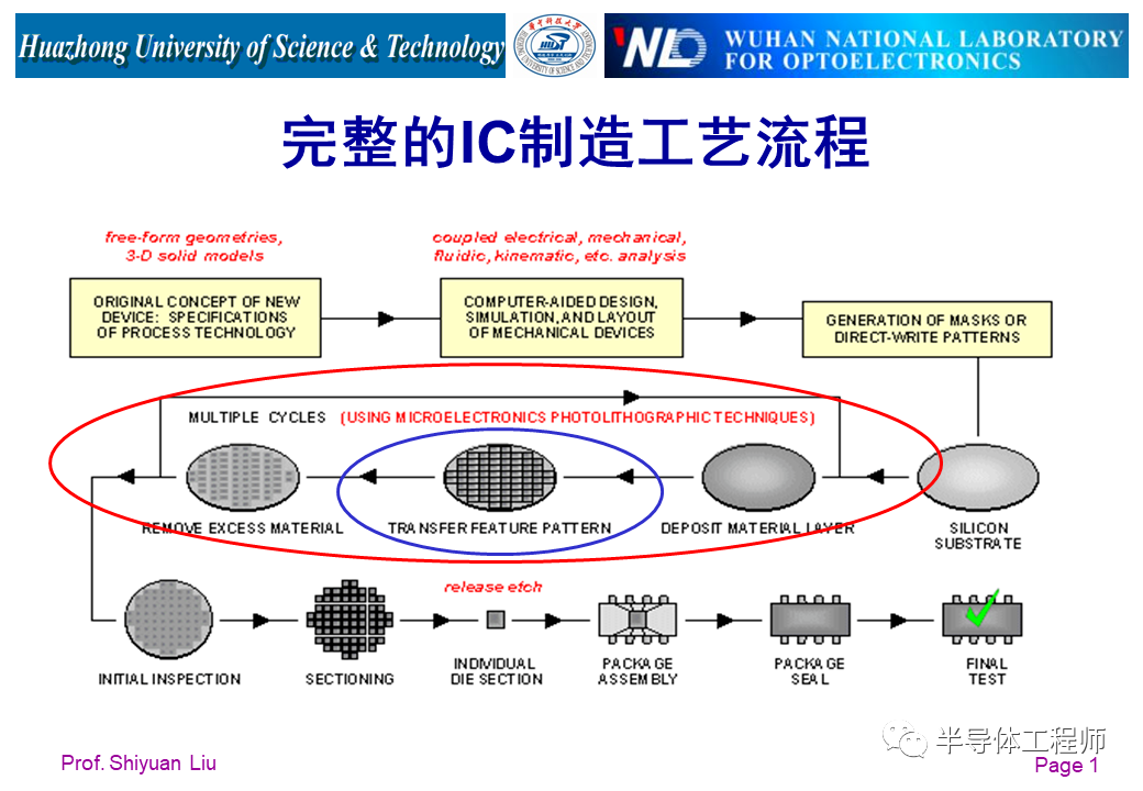 详解光刻机结构及工作原理_外延炉amat-CSDN博客