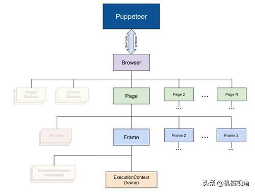 黑群晖安装docker跑ssr_JSRender: 一个SEO优化的SSR工具包