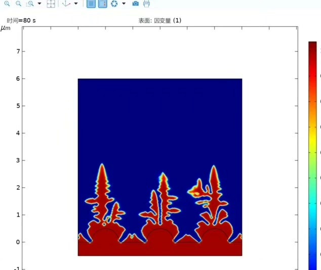 comsol锂枝晶模型 四合一 1雪花枝晶 2单点形核 3多点形核 4形状形核 包含相场、浓度场和_comsol锂金属电池枝晶电场图-CSDN博客