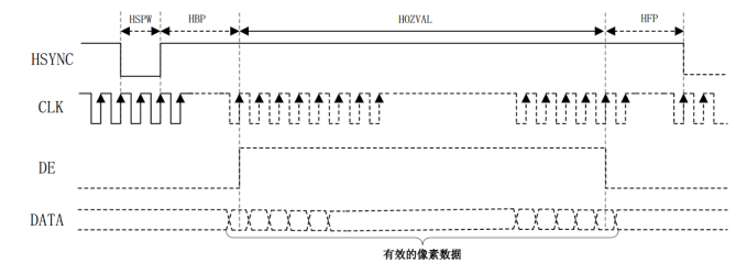 LCD 行显示时序