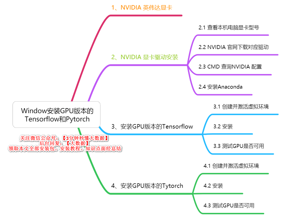 大数据计算框架有哪些_高中物理知识框架图