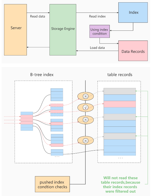 MySQL查询优化看一篇就够了