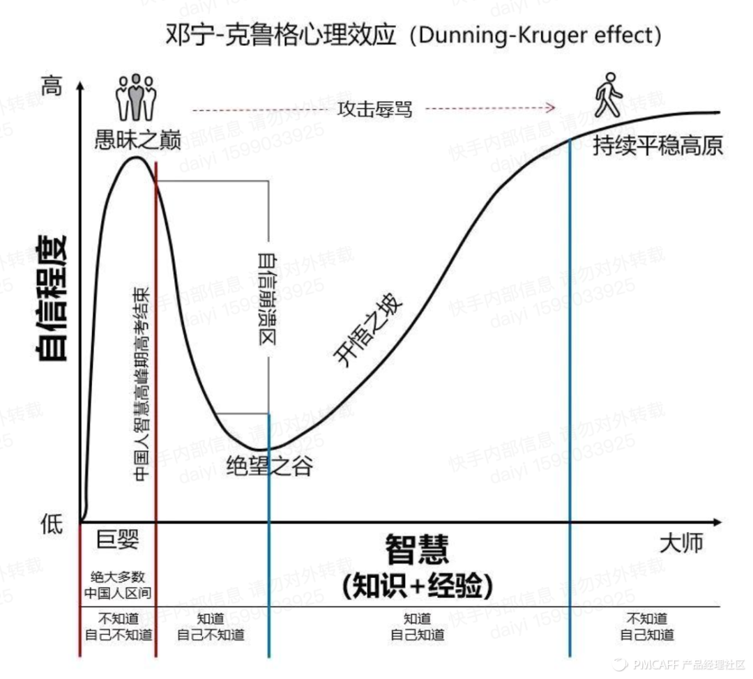 「复盘」与「成长思维」