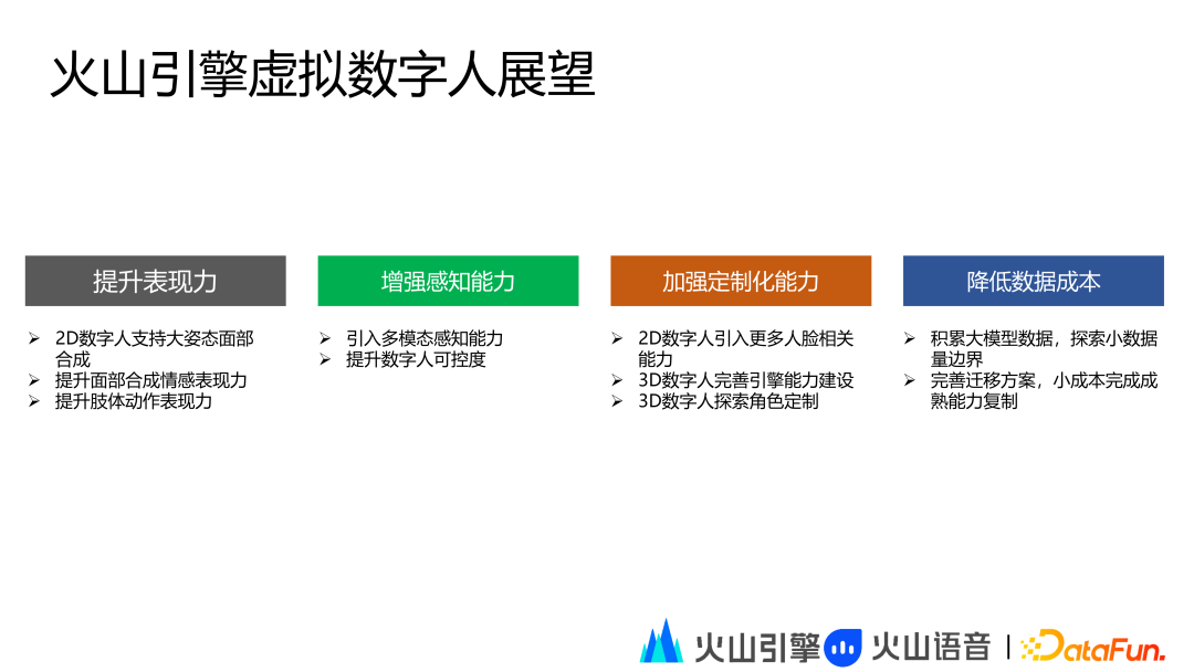 火山引擎虚拟数字人技术与应用