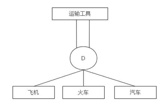 实体的泛化