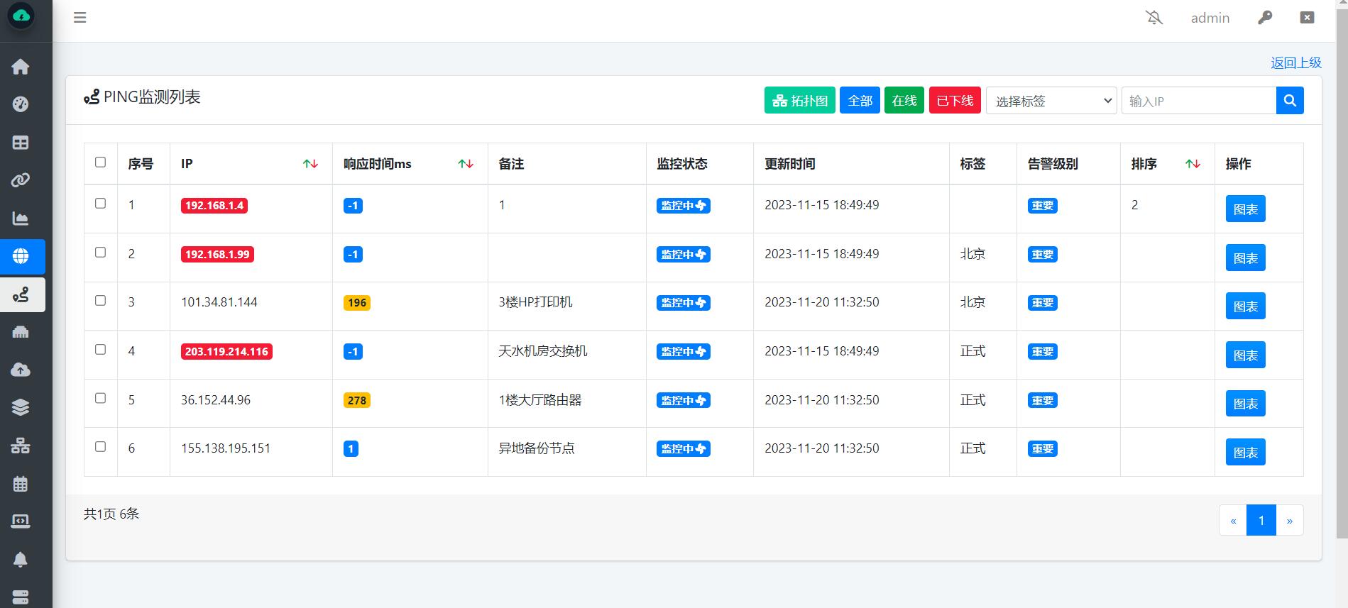 服务器状态监测软件「 WGCLOUD 」基础功能介绍_Server_08