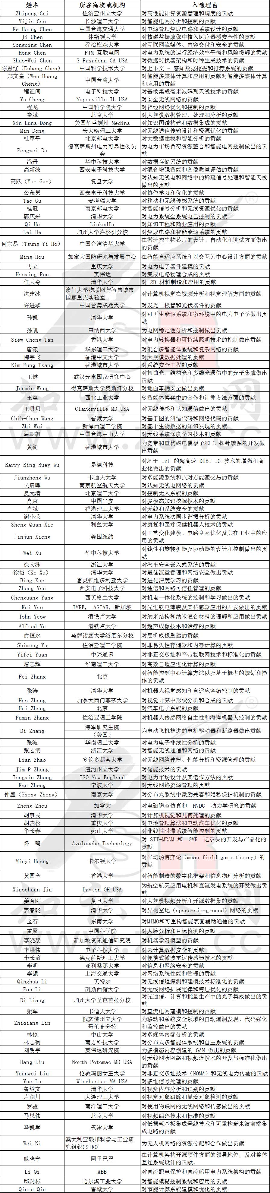 2024 IEEE Fellow名单出炉（附部分华人获奖理由）