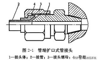 油管螺纹尺寸对照表_液压系统油管管接头的种类