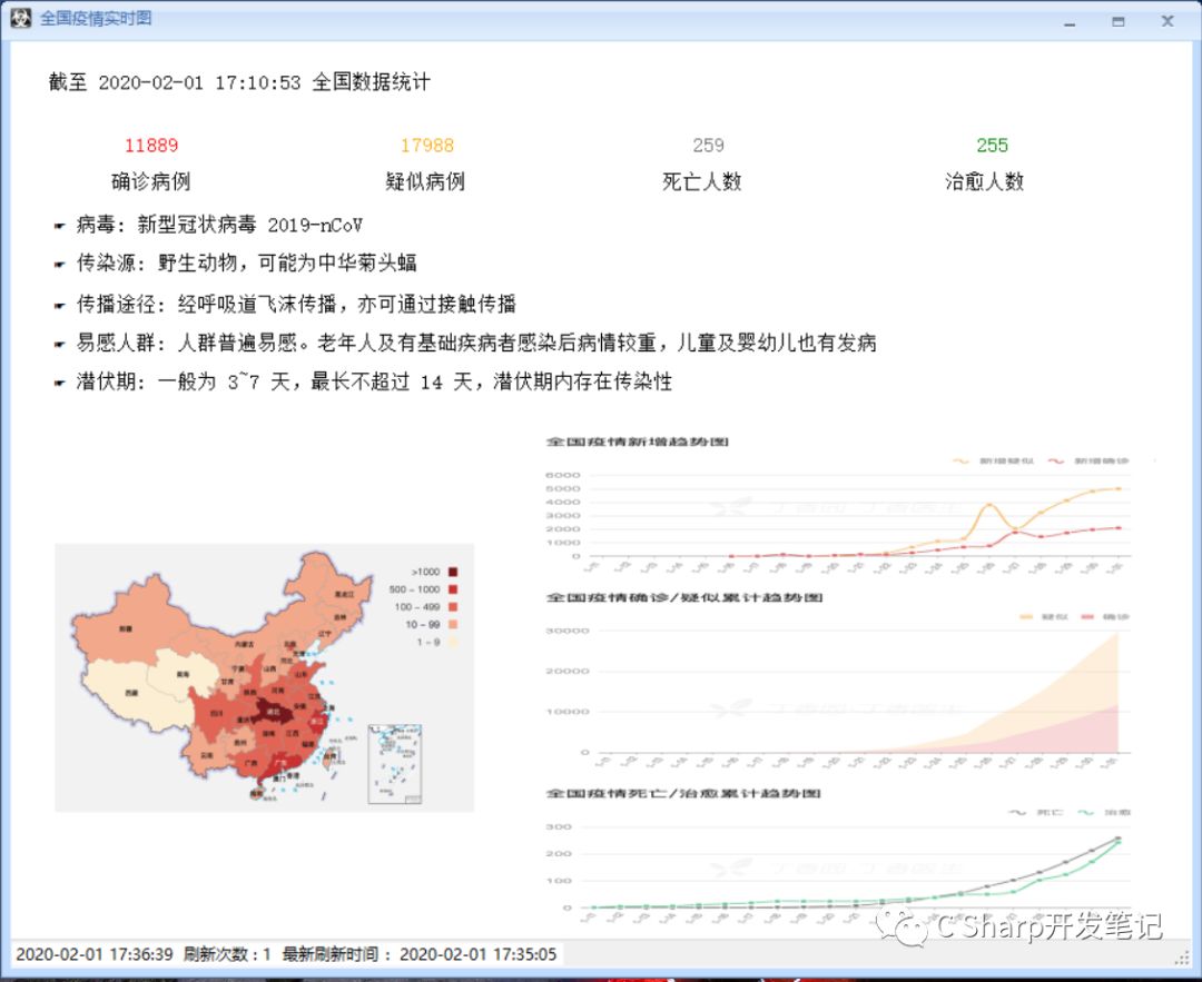 C# 爬虫：疫情实时信息图