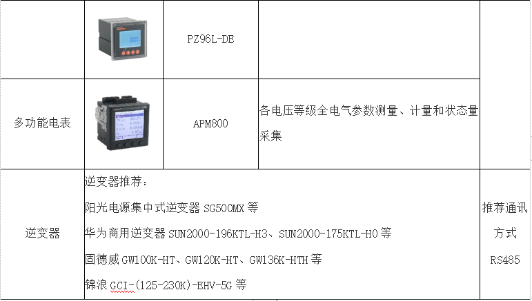 物联网云平台的分布式光伏监控系统的设计与实现-安科瑞黄安南