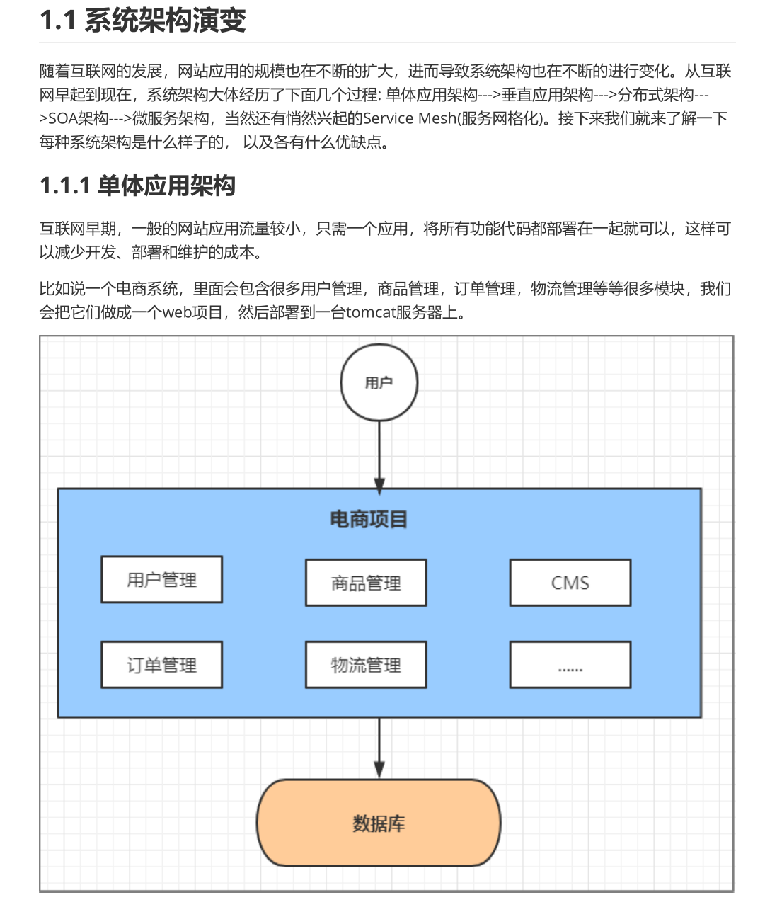 阿里内部最新教材：Spring+SpringBoot+SpringCloud全家桶第五版