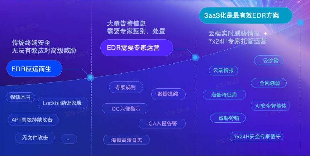 攻防大考在即 亚信安全天穹ImmunityOne考试“利器”请收下！插图3