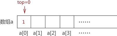 Élément de stockage de pile analogique 1